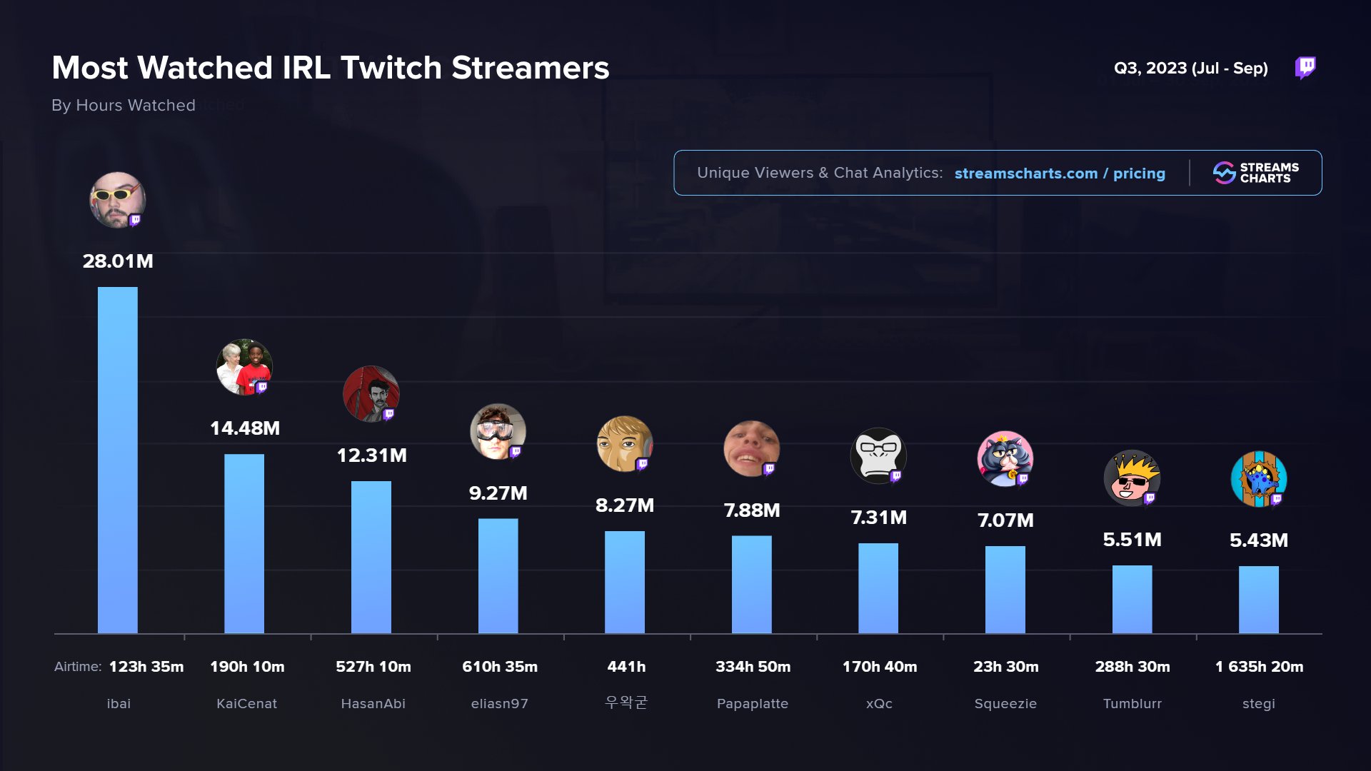 NautilusLink - Streams List and Statistics · TwitchTracker