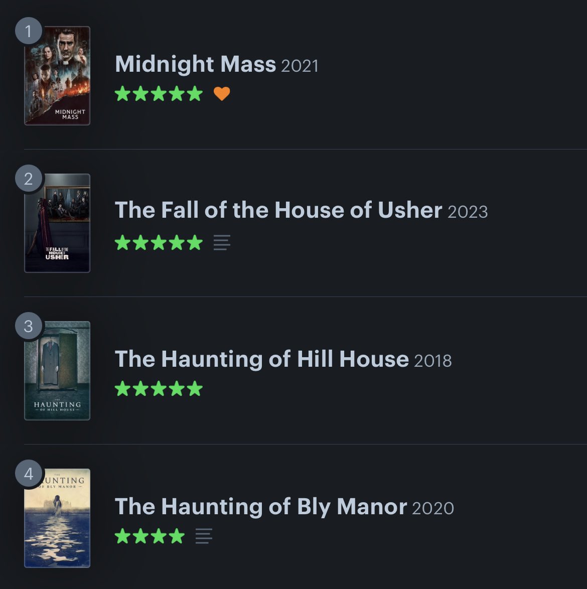 How do you rank the Mike Flanagan series?