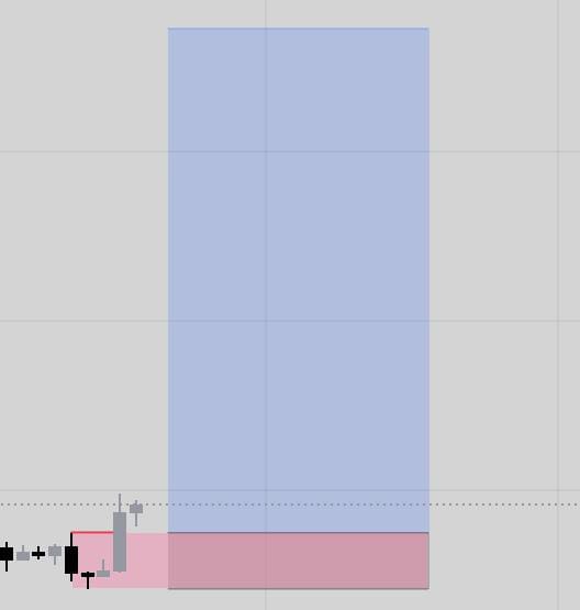 Clone__69's tweet image. #Trade4
#lessismore 
$EURUSD

9R🔒

Took the trade after PDH swipe in $DXY and BOS , took  Beaker Block entry target was till PDH 

(waited 2 weeks for the best trade)