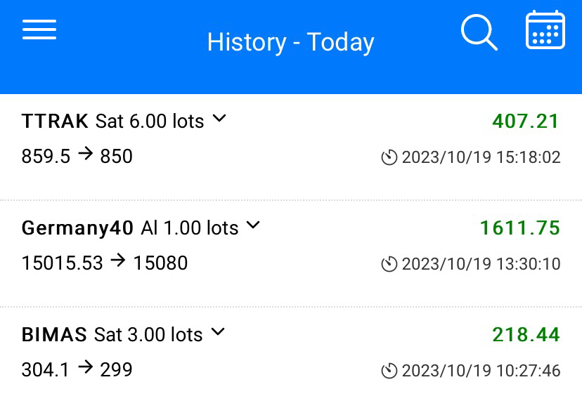 Bugünü güzel geçirdik. #TTRAK ve #BİMAS hisselerinin geriye çekilmesiyle sırasıyla 407$, 218$ kâr geldi.
Global piyasada ise #Germany40 endeksini değerlendirdim. 
Bu işlem ise kısa vadede 1611$ kazandırdı.
Total gün sonu kazancım ise 2236$ oldu yani TL bazında 62.549 lira