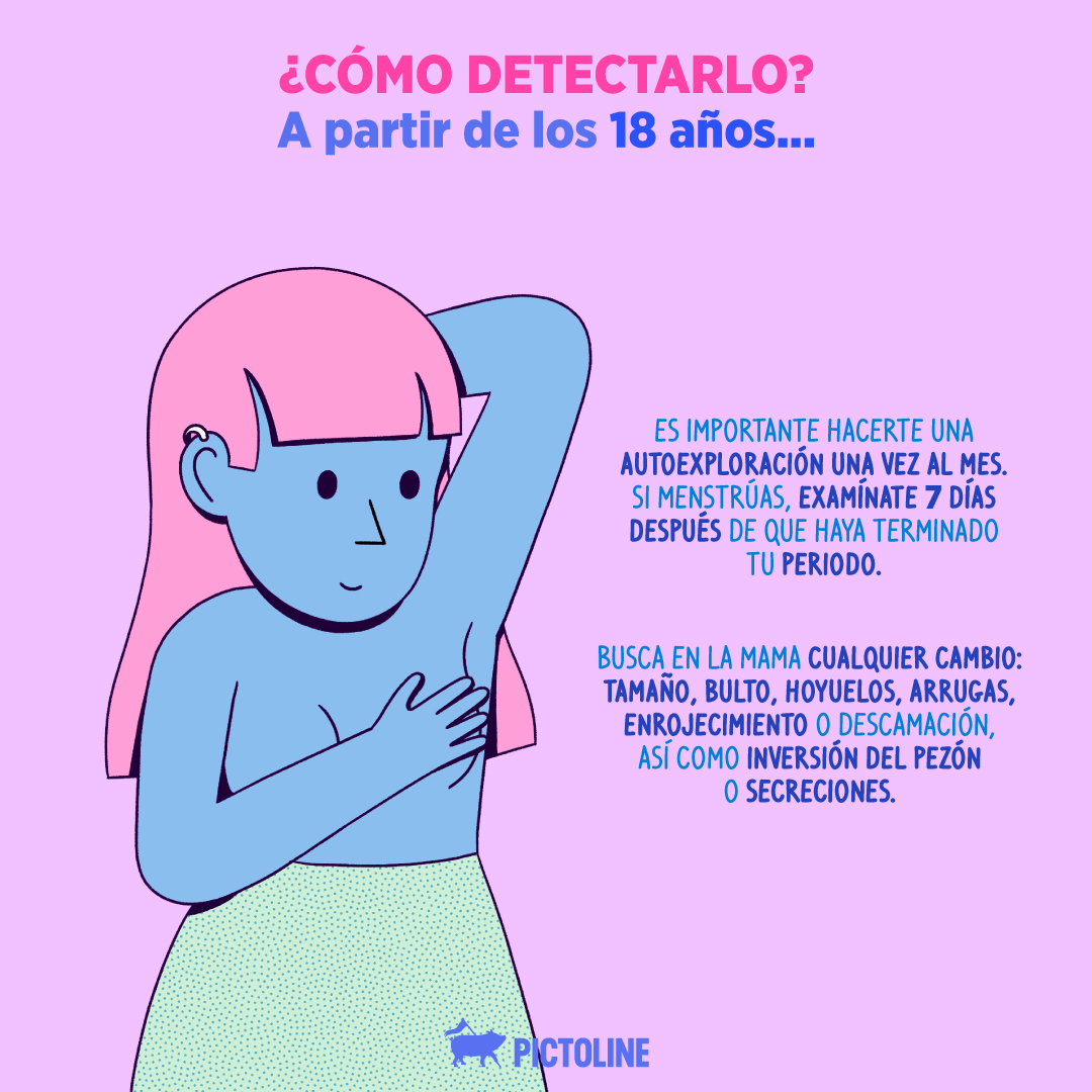 pictoline's tweet photo. El autocuidado frente al cáncer de mama empieza por conocer nuestro cuerpo 💫🧑‍⚕️

#diamundialcancerdemama #19DeOctubre #OctubreRosa https://t.co/eJVDU9fUrT