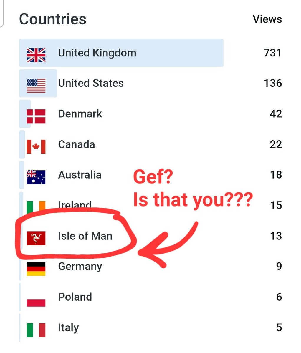Tess_Machling's tweet image. Torc paper read stats 🤣🤣

#GefTheTalkingMongoose 
#HandOfHarry