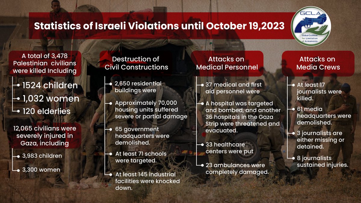 Global Coalition for Limitation of Armaments -GCLA tweet media