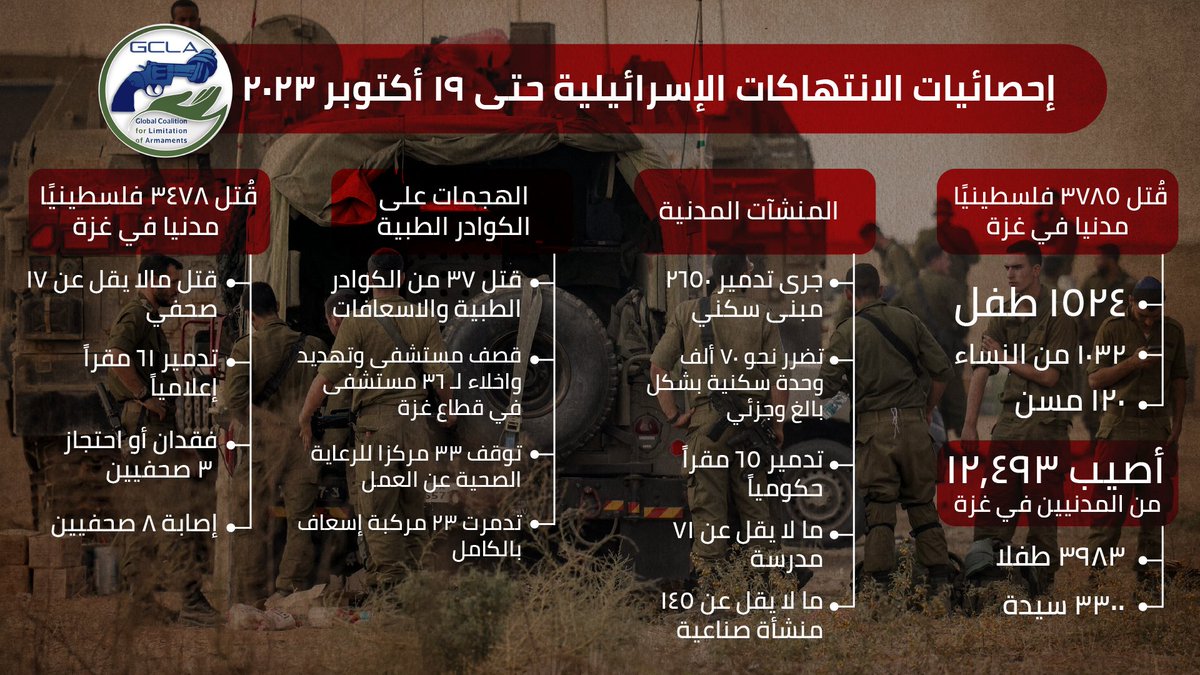 Global Coalition for Limitation of Armaments -GCLA tweet media