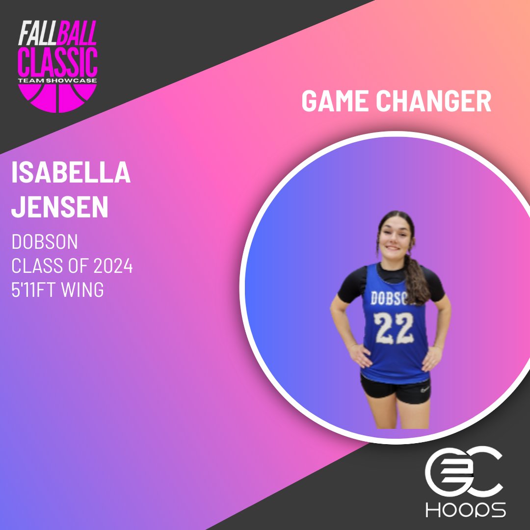 GC3Hoops's tweet photo. @DobsonAthletics Senior Wing Isabella Jensen always impresses as her offensive game has evolved throughout her career. Besides improving her scoring, she is a playmaker and will be a reason why Dobson is looking to get over the edge to win a ship. https://t.co/qKcpXsQP3e