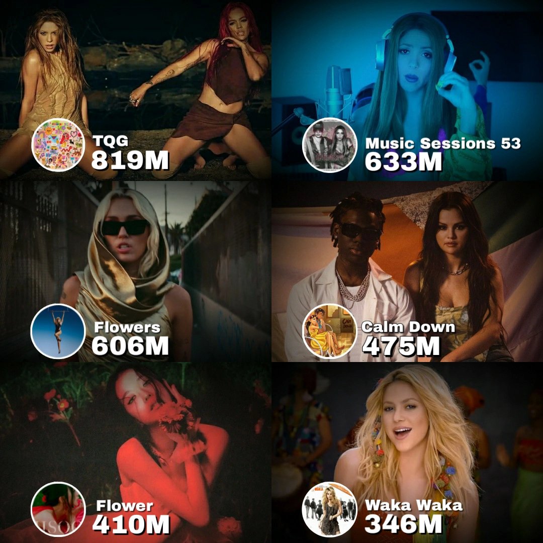 ThePopStuff's tweet photo. Most viewed music videos by pop girls on YouTube in 2023: https://t.co/SDkOd71irz