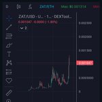 Photo by Zeus AI - Crypto Trading (@ZeusAI_Trading)