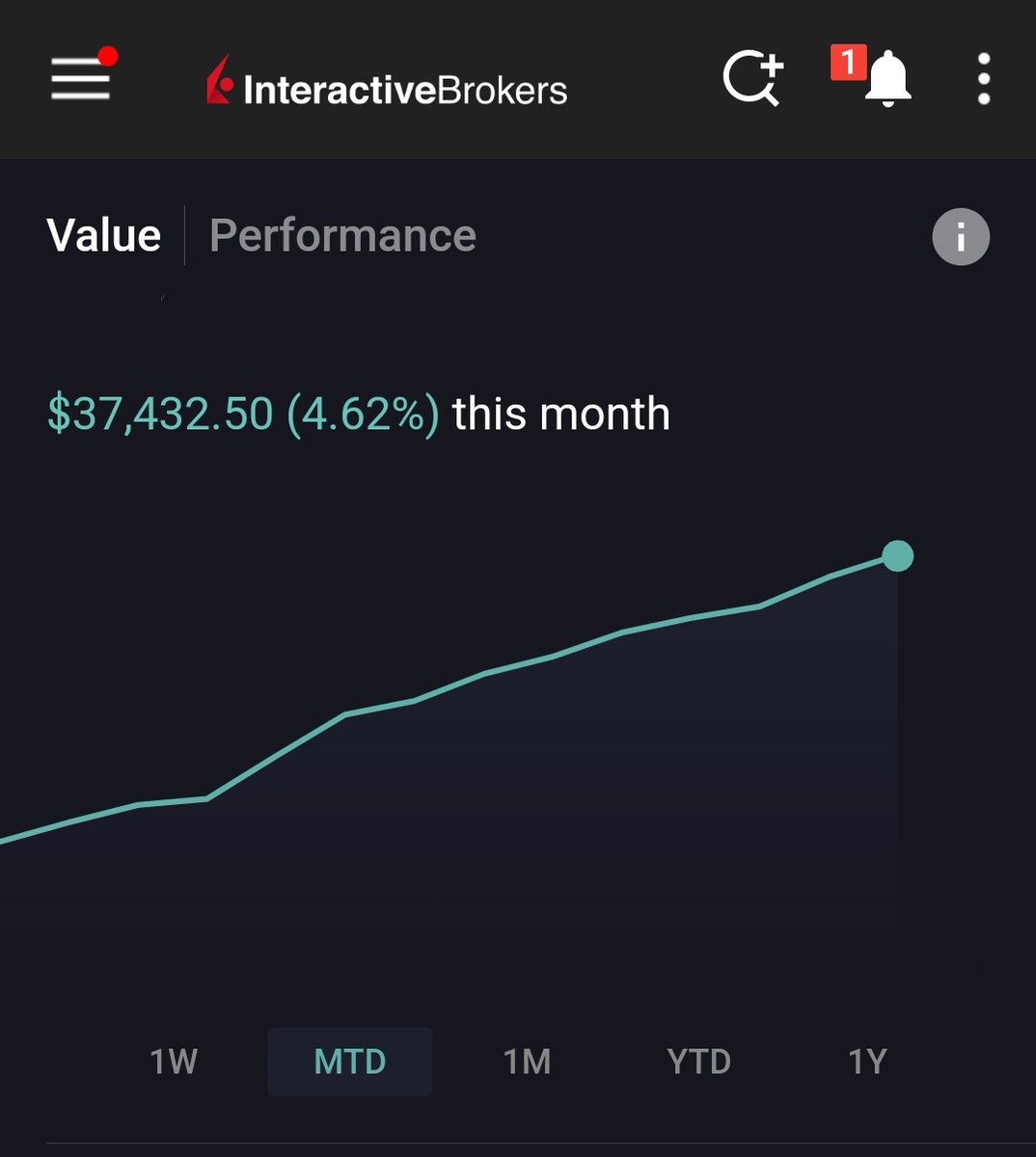 Thank you as always to <a href="/StockManTrading/">Stock Man Trading</a> and @poguetrading for changing the way I looked at futures price action! 

Strictly playing supply &amp; demand levels, looking for base hits. 2-3 trades per day, mix of $ES and $NQ

🫡