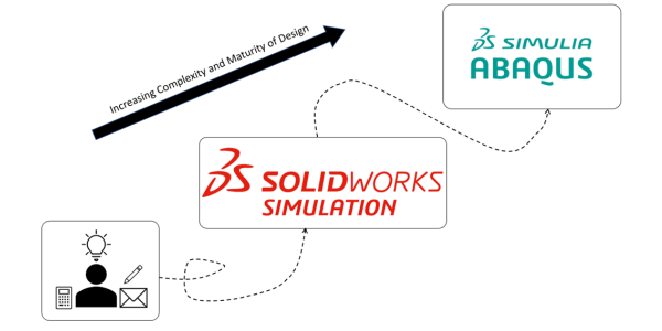 GoEngineer's tweet image. Join us Thursday, October 26, 2023 at 12pm PDT - #SOLIDWORKS #SIMULATION VS #ABAQUS: When should you upgrade? 
hubs.la/Q023xT9X0
What considerations must be kept in mind when choosing a simulation software for use in a simulation-driven design environment.