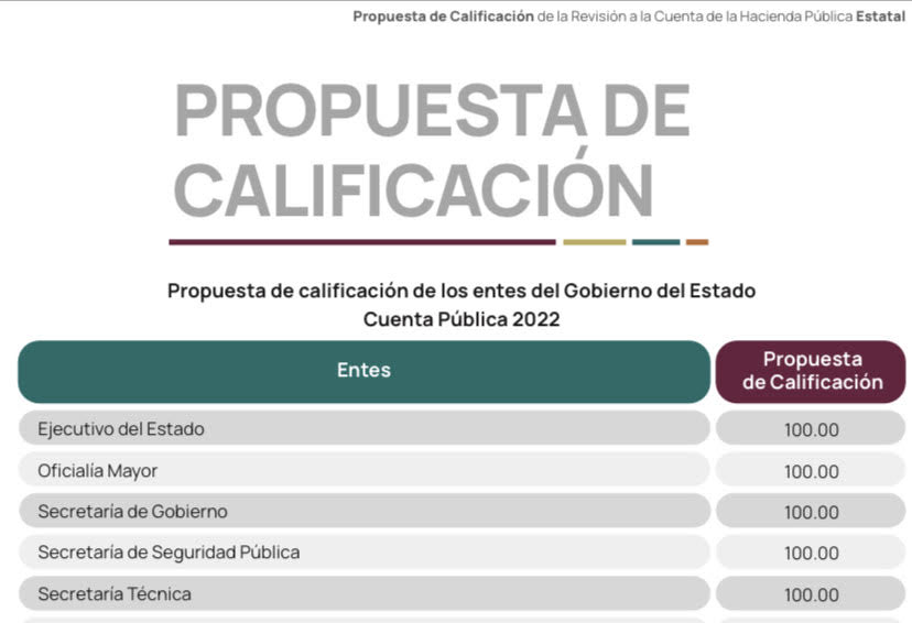 F.J. Zavala-Segura tweet media