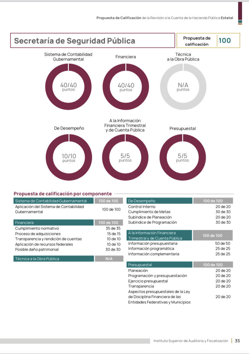 F.J. Zavala-Segura tweet media