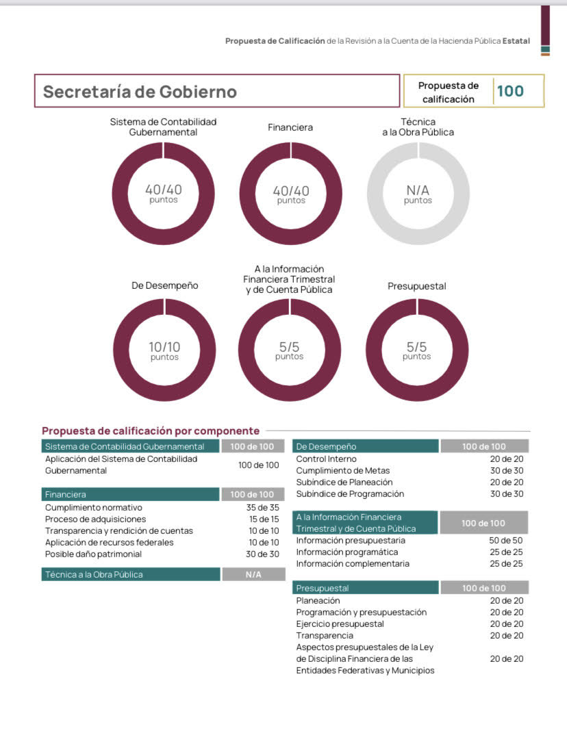 F.J. Zavala-Segura tweet media
