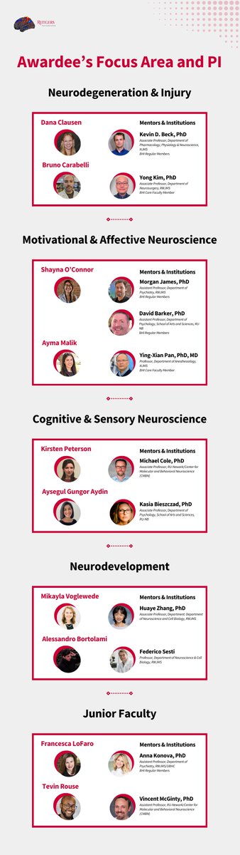Rutgers Brain Health Institute tweet media
