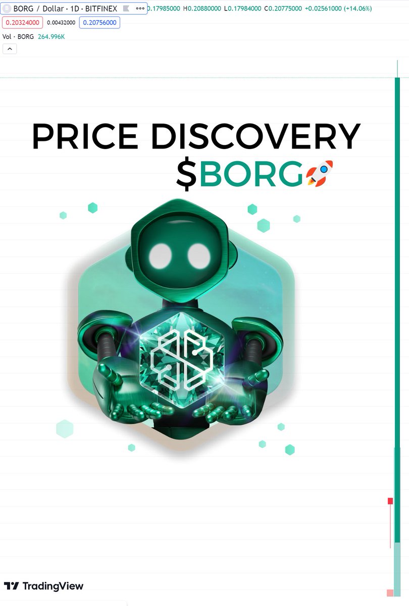 💚 And one day #CHSB became $BORG 🚀
#PriceDiscovery #BrandNew #CryptoX 👀✌️