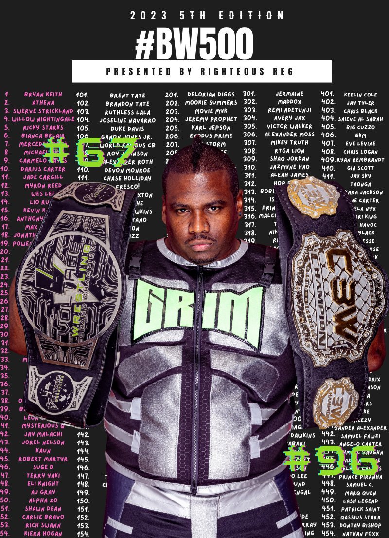 You can call me Mr. #BW500 67 and 96. Not getting ranked on the #Pwi500 but making it twice on this list must mean @RighteousReg knew what was up. Preciate you Fam.