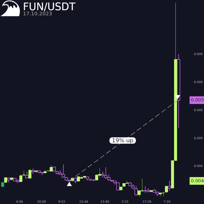 real trade placed by a bot to a dipsway user and posted on twitter