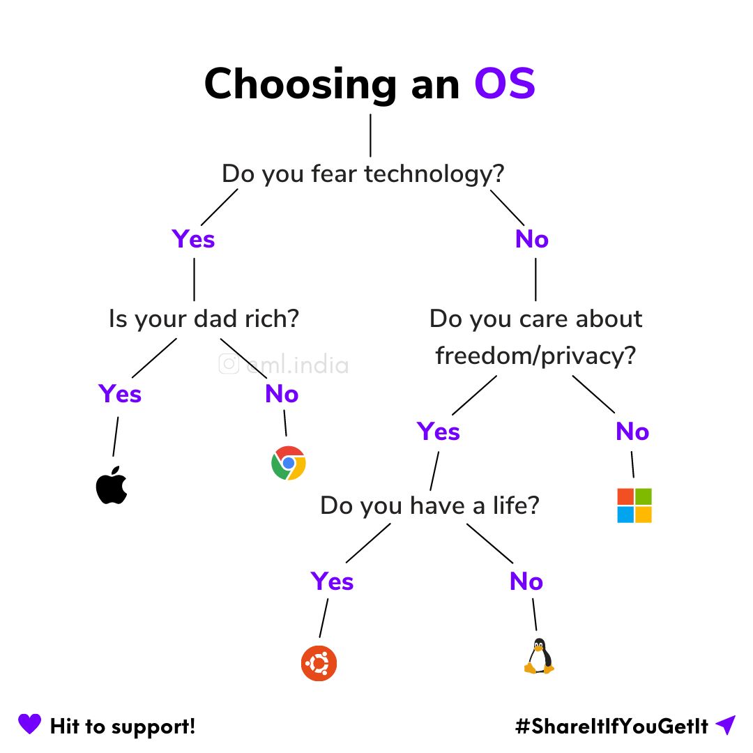 hackinarticles's tweet image. Pic of the Day
#infosec #cybersecurity #cybersecuritytips #pentesting #cybersecurityawareness #informationsecurity