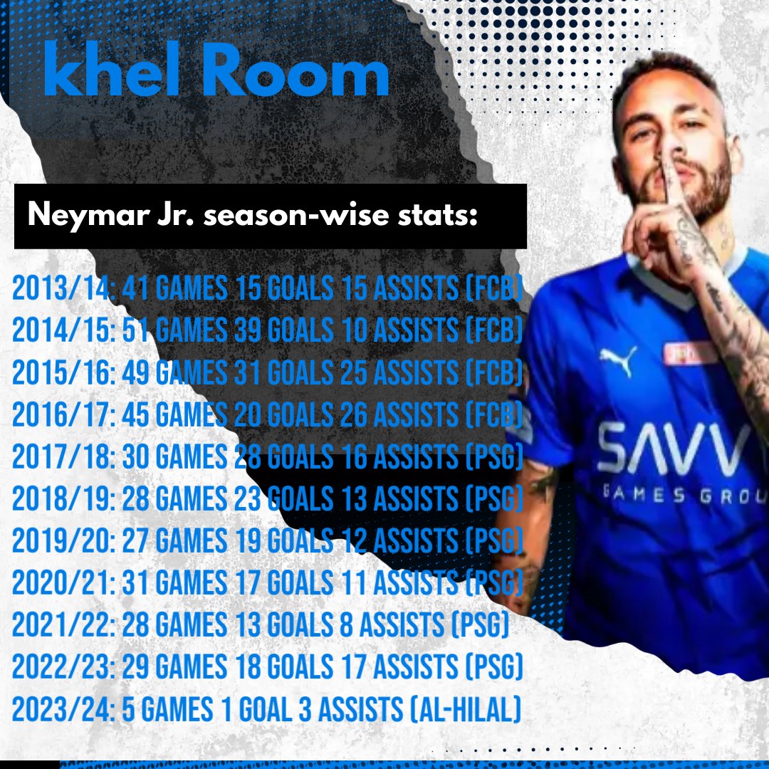 football__room's tweet photo. Neymar Jr 🇧🇷 not coming to India because Neymar to undergo surgery after suffering ACL

 #IndianFootball #ISL10 https://t.co/Y1jjV8vYNE