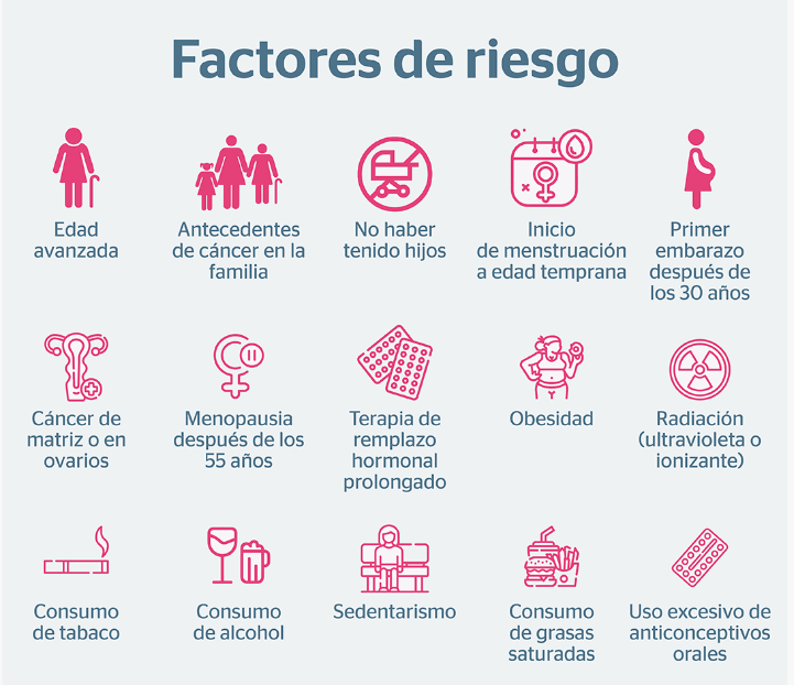 ✅Grupo Vialterra▶️𝑫𝑰𝑨 𝑴𝑼𝑵𝑫𝑰𝑨𝑳 𝑫𝑬𝑳 𝑪𝑨𝑵𝑪𝑬𝑹 𝑫𝑬 𝑴𝑨𝑴𝑨, el cual se celebra cada 19 de octubre.
#prevención:
1. Dieta equilibrada.
2.⬇️azúcares y grasas.
3. Ejercicio físico.
4. Peso adecuado.
5.⛔tabaco y alcohol.
6. Autoexploración.
7. Controles mamográficos.