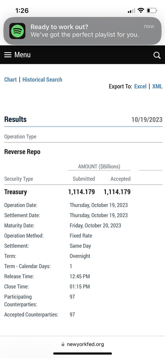 GregoryDusch's tweet photo. 76 Consecutive Trading Days of #reverserepos under #2Trilly but still above #1Trilly https://t.co/ydjUpkCd4I