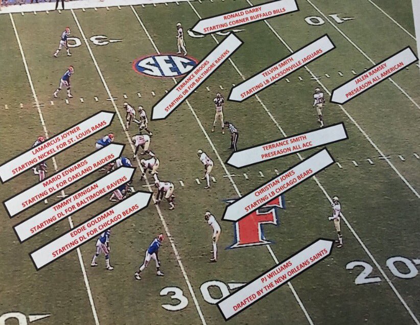 Solo_4RIN's tweet photo. @NFLRookieWatxh 2013 FSU roster https://t.co/b91IhdQFgt