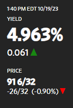 proximainvest's tweet photo. Who is going to celebrate 5% when it happens?
It doesn't look like an "if" situation, but rather a "when".
#USTreasuries #10YNote #MortgageRates #HousingAffordability #HomeValues #HomeSales #RealEstateMarket #Bonds #Inflation #HighRates #InvestorConfidence #InvestorSentiment https://t.co/fuv5Q1P9NP