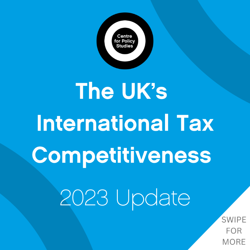 CPSThinkTank's tweet photo. NEW ๐จ The UKโs International Tax Competitiveness 2023 Update
The UK has fallen to 30th of 38 OECD countries, down three places from 2022, largely as a result of raising the headline corporation tax rate from 19% to 25%