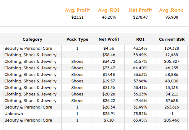 PrimeOALeads's tweet photo. Todays Leads List Stats! Come check out our options. Link in bio. https://t.co/JGpJser98U