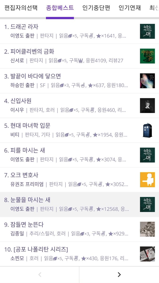 현대 마녀학 입문이 다시 브릿G 종합베스트 5위에 도달했습니다!

뭔가 이상한 마녀학 대학원 입학 희망 유학생의 희노애락이 담긴 <현대 마녀학 입문>

많관부!

britg.kr/novel-group/no…