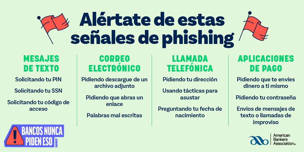 Sabes detectar una estafa #phishing en cuanto la ves? Tenemos todo lo que necesitas para evitar morder el anzuelo. 🎣 Conoce las señales de una estafa en brev.is/QDQD4. #BancosNuncaPidenEso
