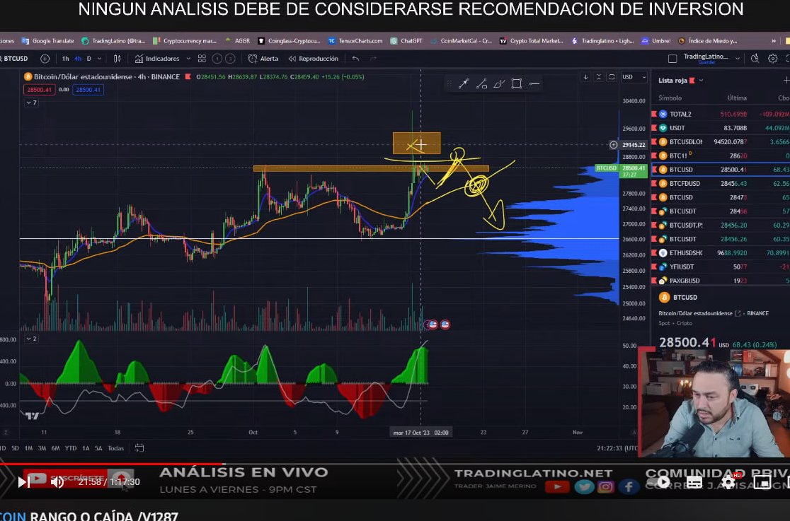 Jaime Merino | TradingLatino tweet media