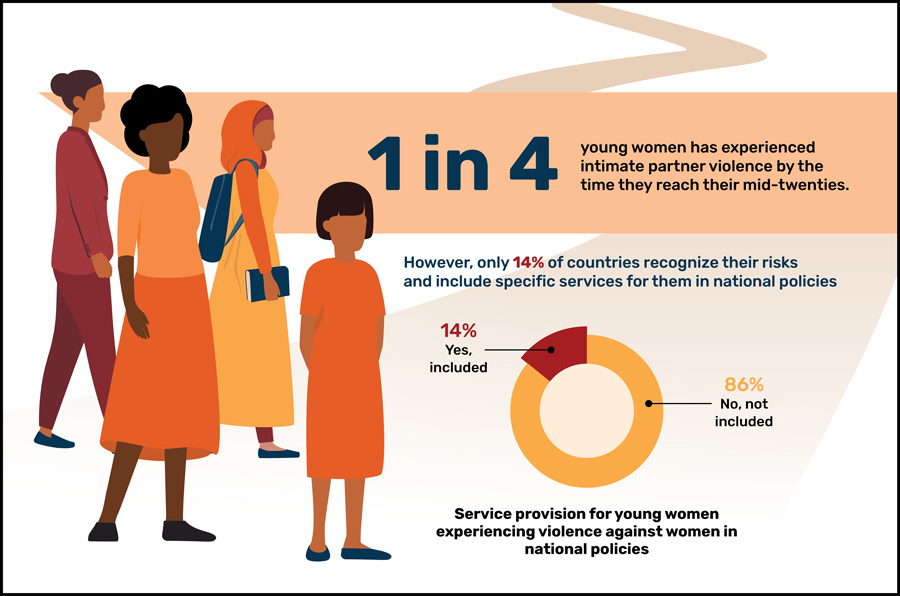 HRPresearch's tweet photo. Violence against women remains devastatingly pervasive &amp; starts alarmingly early. 

Today we celebrate #ThePowerOfData to inform action to achieve #GlobalGoals. 

Quality, comparable data is essential to #EndViolence against women.

Read the research: https://t.co/9eDdAjtasa https://t.co/xUWYlPN45U