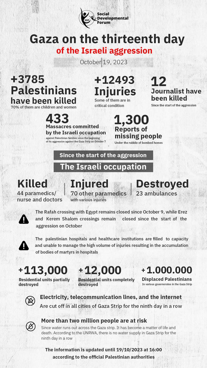 Another painful statistic about Gaza. 

#Gazagenocide 
#GazaUnderAttack