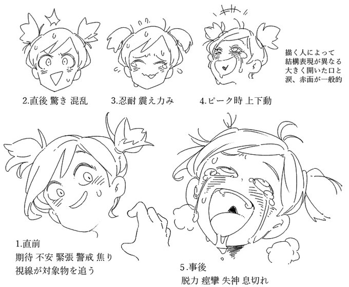 笑顔を描く際どこまで表情を歪めるのか的な
自分なりの練習というか分析みたいな落書き
主に時間の経過で段階的に変化する印象 