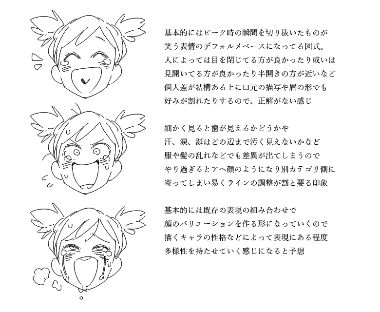 笑顔を描く際どこまで表情を歪めるのか的な
自分なりの練習というか分析みたいな落書き
主に時間の経過で段階的に変化する印象 