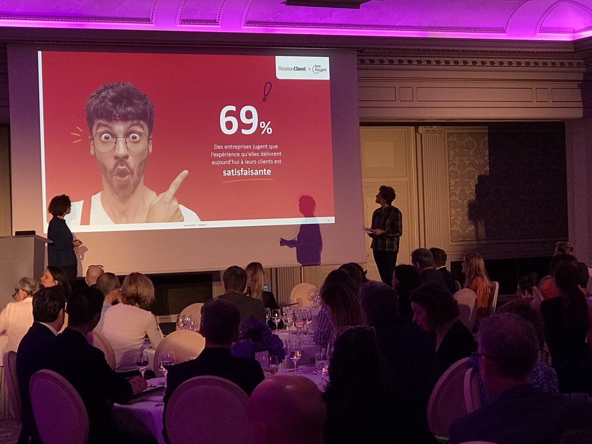 🔎69% des entreprises jugent que l’expérience qu’elles délivrent aujourd’hui à leurs clients est satisfaisante !

📢<a href="/FGalzin/">Fabienne Galzin</a>, customer experience Leader chez <a href="/BVA_Xsight/">BVA Xsight</a> : "Délivrer des expériences mémorables est un vrai défi !"
#CXDINNER