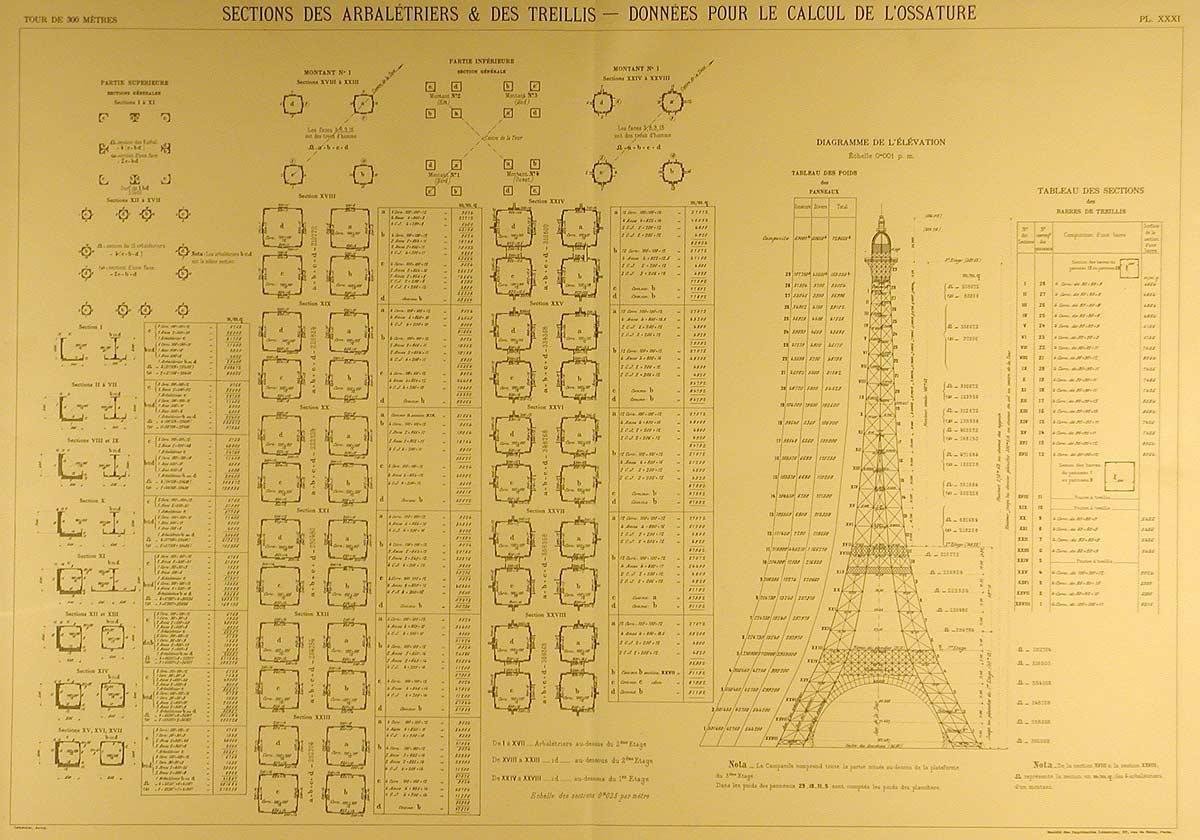 NaoCasanova's tweet photo. El proyecto de la Torre Eiffel contenía 3.600 planos que recogían 5.300 dibujos realizados por un equipo de 50 ingenieros, para fabricar y luego unir 18.038 elementos de hierro con 2,5 millones de remaches.

Una muestra de ellos está en su página oficial.
#JuevesdeArquitectura https://t.co/Y1eMr9Fc2V