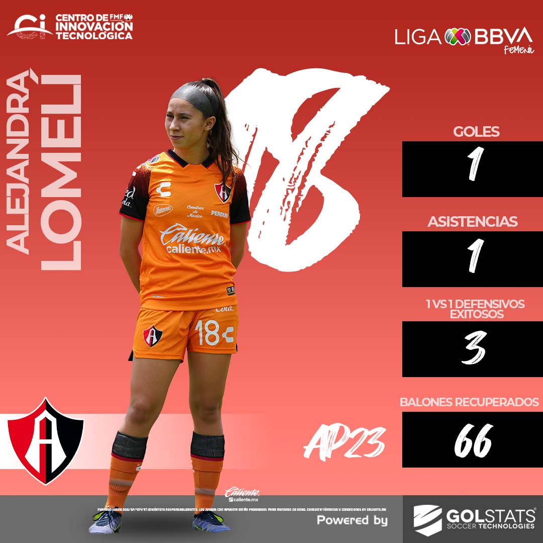 🔎#JugadoraASeguir - Alejandra Lomelí

Regístrate ahora en Caliente.mx y RECIBE $1,000 DE REGALO para comenzar a apostar.  
📲 bit.ly/2YB7Vcn 
 
#ApuestaPorLaLigaMX🔥 | #MásAcciónMásDiversión