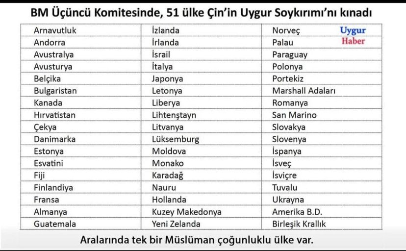 NimetcanM's tweet photo. Thanks to the countries for standing up for justice and supporting Uyghurs. We hope other countries feel shame and realize their responsibility soon.
https://t.co/jU3ghIm4Bb https://t.co/k1vwHltLnG