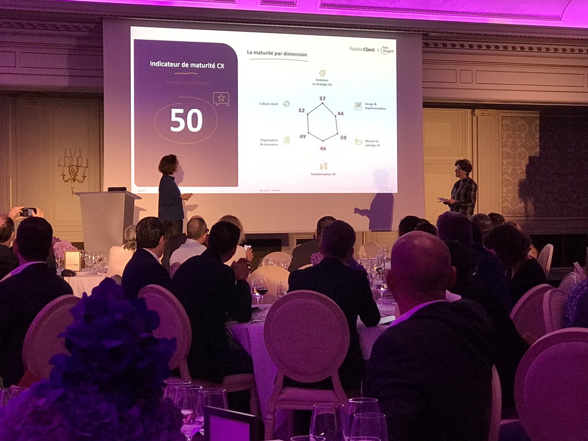 👷2/3 des entreprises sont en phase d’exploration et de construction #CX

📢<a href="/FGalzin/">Fabienne Galzin</a>, customer experience Leader chez <a href="/BVA_Xsight/">BVA Xsight</a> : “Tout ne pourra pas se faire sans une organisation définie et des ressources” #CXDINNER