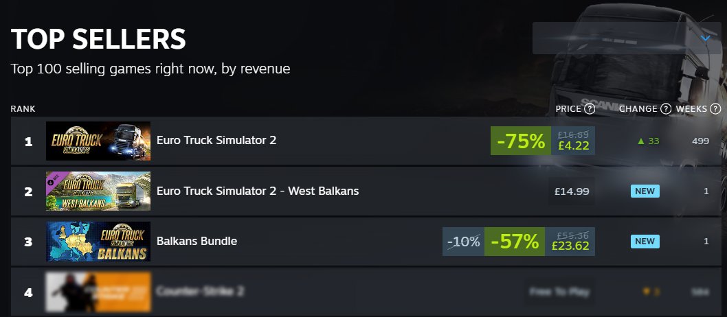 Euro Truck Simulator 2 - West Balkans on Steam