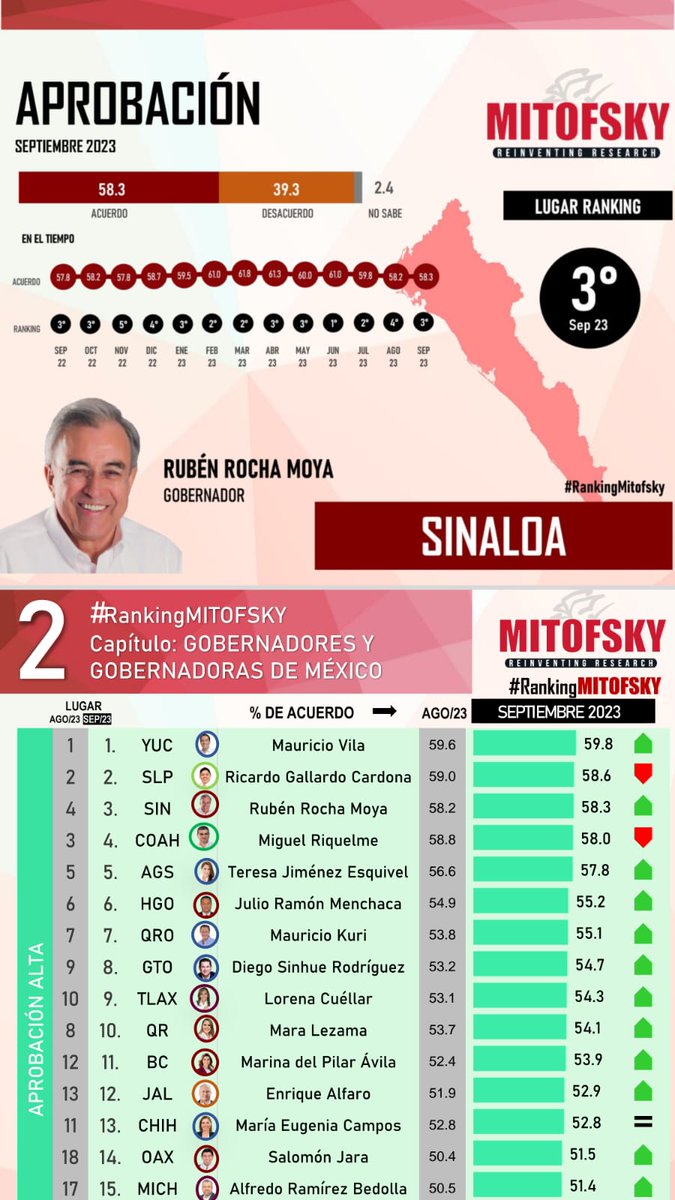 Seguridad Pública Sinaloa tweet media