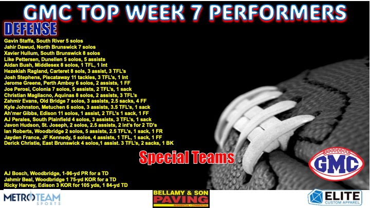 Marcus A. Borden (@bordenfb4ever) on Twitter photo Here R the Borden's Ballers sponsored by Bellamy & Sons Paving <a href="/joebellamy19/">joe bellamy</a>, <a href="/MetroTeamSports/">Metro Team Sports</a> & elite.customapparel on Instagram Top Week 7 DEFENSIVE PERFORMERS. Stats R found on MaxPreps, NJ.com or emailed weekly. The road 2 the playoffs is 🔥! <a href="/CJSportsRadio/">Central Jersey Sports Radio</a> Here R the Borden's Ballers sponsored by Bellamy & Sons Paving <a href="/joebellamy19/">joe bellamy</a>, <a href="/MetroTeamSports/">Metro Team Sports</a> & elite.customapparel on Instagram Top Week 7 DEFENSIVE PERFORMERS. Stats R found on MaxPreps, NJ.com or emailed weekly. The road 2 the playoffs is 🔥! <a href="/CJSportsRadio/">Central Jersey Sports Radio</a>