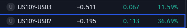Kalpjain10's tweet photo. #Position yourself If you know what I mean😇

#Nifty #banknifty #NASDAQ100 #US10Y #Macro https://t.co/D52vF3Hdg5