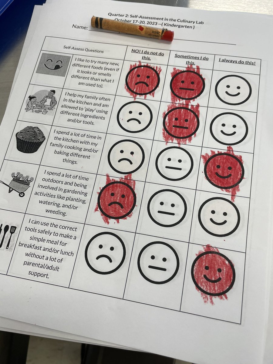 🤩 Amazing things are underway in <a href="/kemp_tarah122/">Tarah Kemp</a>’s #CookingUpLearning class <a href="/BattleAcademy1/">Battle Academy</a>! Kindergartners are self-assessing their cooking habits and mindsets.