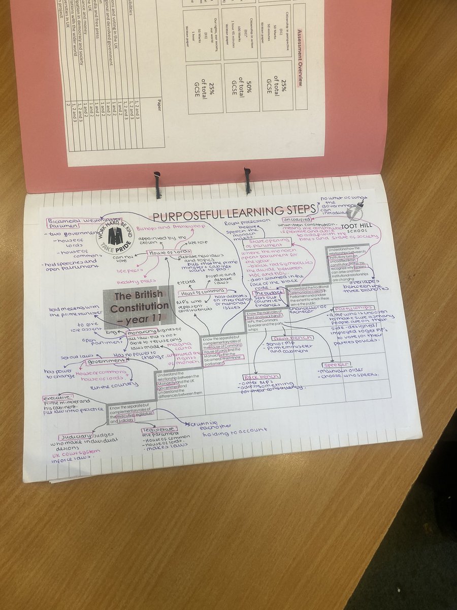 MissGregory19's tweet photo. Great consolidation lesson with Year 11 Citizenship today. So proud to see them collaborating to share their knowledge on the British Constitution✨#purpose #determination https://t.co/1PCgosZPN6