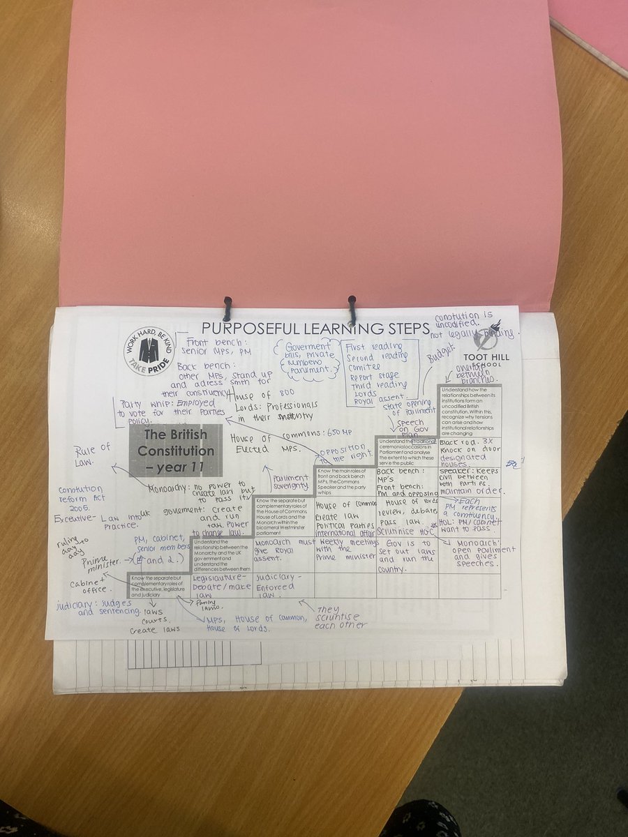 MissGregory19's tweet photo. Great consolidation lesson with Year 11 Citizenship today. So proud to see them collaborating to share their knowledge on the British Constitution✨#purpose #determination https://t.co/1PCgosZPN6