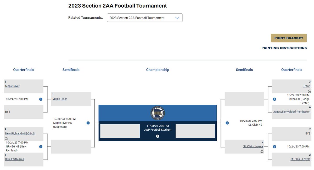 The 2AA Section Bracket. Section brackets around the state can be found on mshsl.org under tournaments > section tournaments.
#waterit #jOURney23