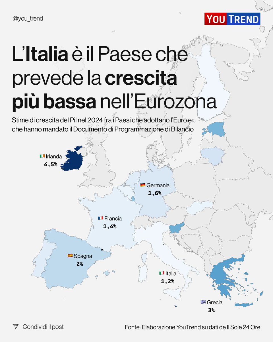 Youtrend tweet media