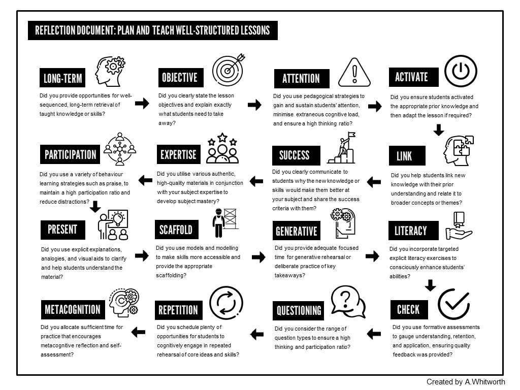 ▶️Reflective Practice
✅Reflection Aid: A resource to assist ECTs and ITTs in reflecting on their lessons. (Might be helpful for others)